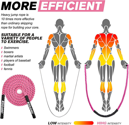 Weighted Jump Rope for Women, Adult Skipping Rope for Fitness, Heavy Exercise Jumpropes for Home Gym Workout