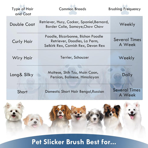 Dog Slicker Brush for Medium or Long Haired Dogs, Long Pin Brush for Loose Hair, Tangles, Knots, Best Grooming Brush
