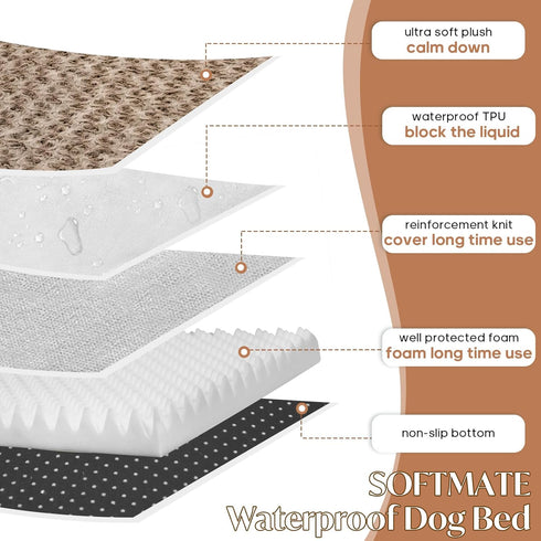 XXL Orthopedic Dog Bed for Dogs up to 110 lbs, Waterproof Cover, Fluffy Crate Bed with Removable Cover