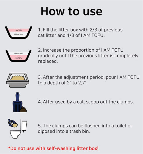 (10 LBS, I AM TOFU - Tofu Cat Litter, Natural, Flushable, Dust Free, Extra Clumping Pellet Litter Original)