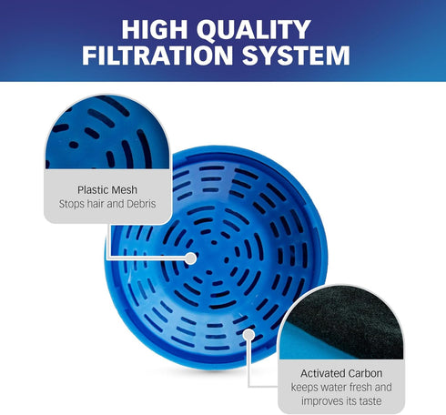 4 Pack 50oz/1.5L PLFF004, Pack 8 PET STANDARD Replacement Water Filter & Replacement Pre-Filter Sponges Compatible
