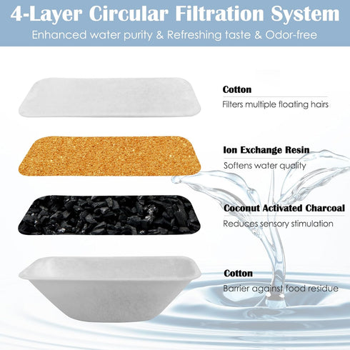 ROCK BEARD 24 108oz/3.2L 84oz/2.5L 12 12 Pcs Cat Water Fountain Filters Replacement for & Pet Water Fountain,Including