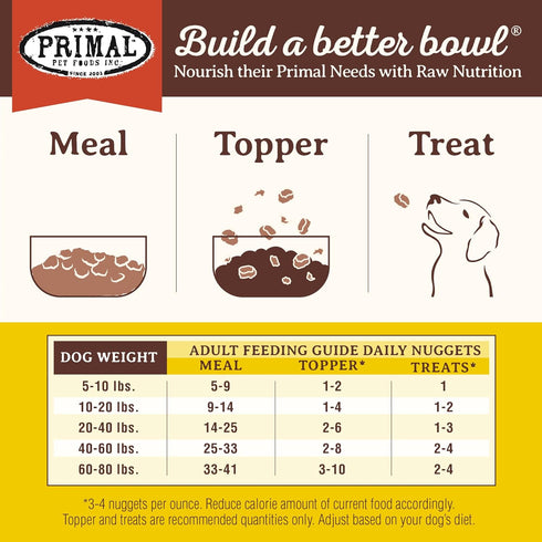 Primal Freeze Dried Raw Dog Food Nuggets - Rabbit - Complete & Balanced Meal - Premium, Healthy, Grain Free, High