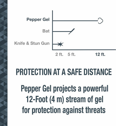 SABRE Safe Escape 3-In-1 Pepper Gel with Maximum Strength Spray, Seat Belt Cutter & Window Breaker, 0.54 fl oz
