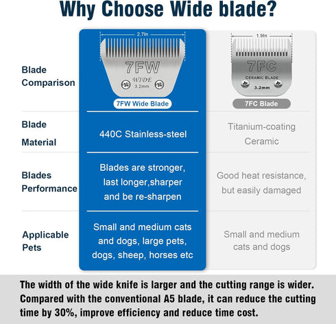 7FW Wide Pet Dog Grooming Detachable Blades, Compatible with Andis, Oster A5, Wahl KM10 Clippers, Cut Length 1/8"