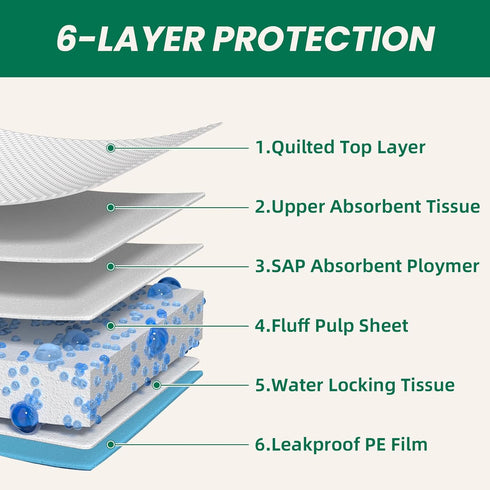 100 Count 28"x30" Large Dog & Cat Puppy Pee Pads - Absorbent Potty Training Pads | Leakproof Quick-Dry Disposable Pet