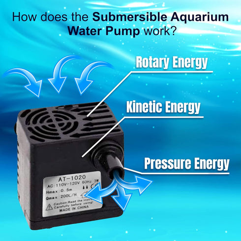 SunGrow 55 GPH 3W Small Submersible Water Pump for Cat & Dog Water Bowls, Fountains, Aquariums