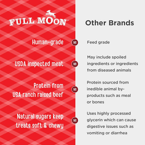 22 1.375 (Pack 1) Full Moon All Natural Human Grade Dog Treats, Essential Beef Savory Sticks, Ounce, Pound