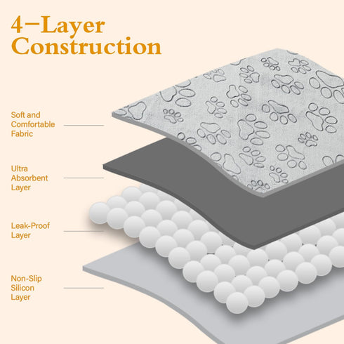 34"x 36" 4 Pack Qeils Reusable Puppy Pads, Washable Pee Pads for Dogs, Waterproof Non Slip Wee Wee pad, Absorbent