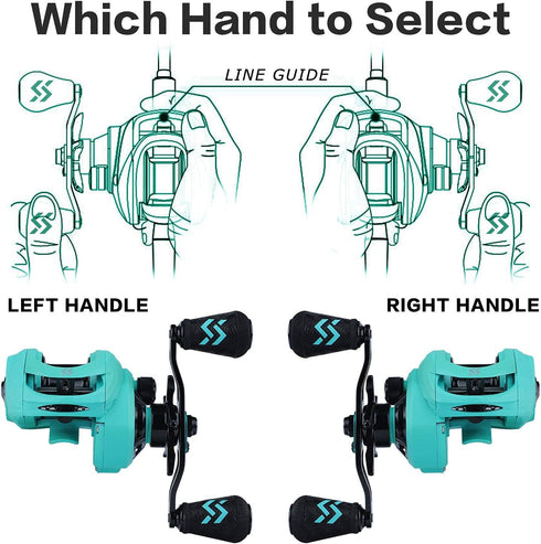 Sougayilang Baitcasting Reels - 8:1 Gear Ratio Fishing Reel with Magnetic Braking System, 9 + 1 Ball Bearings