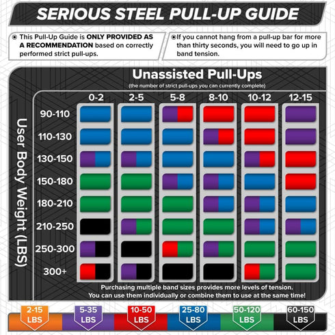 Serious Steel 41" Assisted Pull-up Band, Heavy Duty Resistance Band Sets for Stretching, Powerlifting, and Training