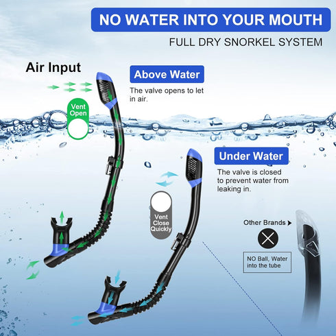Set, Packages Odoland Snorkel Adults Snorkeling with Dry Top Diving Mask, Adjustable Swim Fins, Mesh Bag, Anti-Fog