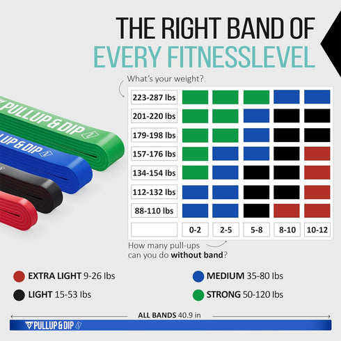 Pull Up Assistance Bands - Heavy Duty Resistance Bands for Pull Up Assist, Includes Exercise Ebook with 35 Exercises