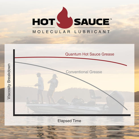 Quantum Fishing Reel Grease - Smooth & Long-Lasting Lubrication