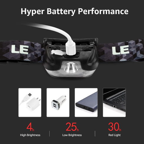 Lepro 3 Pack Rechargeable LED Headlamp - Super Bright Head Lamp with 5 Modes for Camping & Hiking, IPX4 Waterproof with
