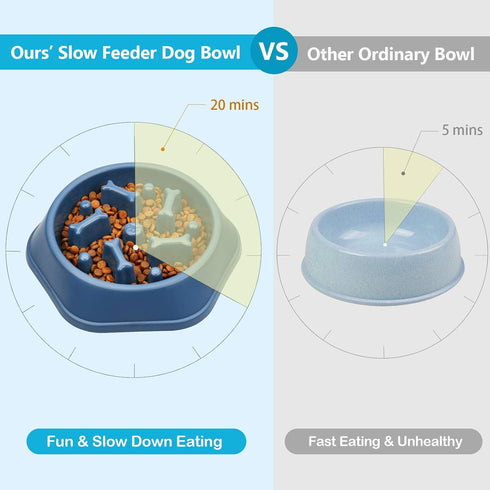 UPSKY Slow Feeder Dog Bowl, Anti-Choking Slower Feeding Pet Puzzle Bowls, Interactive Bloat Stop Dog Food Dishes for