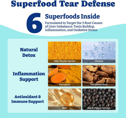 Immune 120 Count Milk Thistle Liver Support Chews for Dogs Soft Chews with NAC, Curcumin, Choline & Dandelion Supports