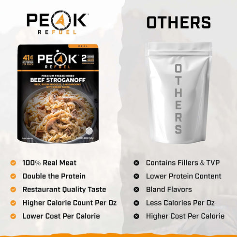 2-Pack Backpacking 4 Peak Refuel Beef Stroganoff | Freeze-Dried & Camping Food | High Protein Real Beef | Quick Prep |