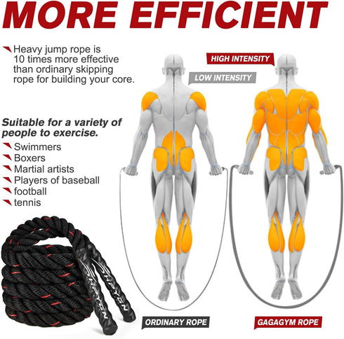 Weighted Jump Rope for Men and Women, 2.8lb, 3.8lb, 5lb Heavy Skipping Rope for Home Workout
