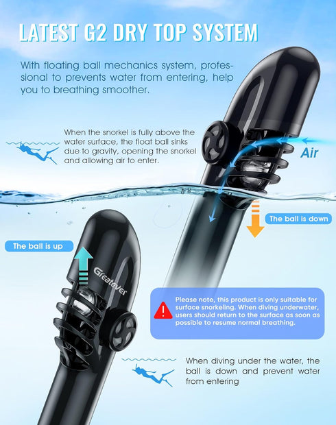 Greatever G2 Full Face Snorkel Mask, Latest Dry Top System, 180 Degree Panoramic View