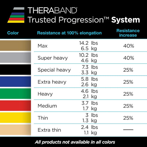 THERABAND Resistance Tubes, Professional Latex Elastic Tubing, 48 Inch, Red, Medium, Beginner Level 3