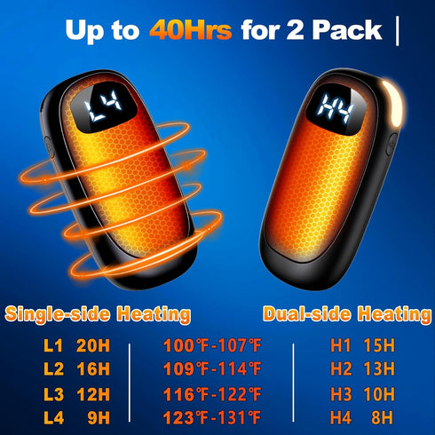 Rechargeable Hand Warmers - 14000mAh Electric Heater, Max 20 Hrs Warmth, Dual-Side Heating, 2 Pack