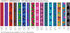 Lupine Large Dog Collar 3/4" Wide, Petunias Design Adjusts from 15" to 25"