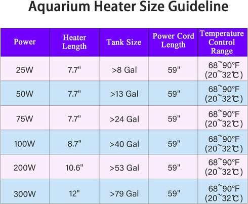 Fish Tank Aquarium Heater, Adjustable Temperature Submersible Thermostat Heater, 25W/50W/100W/150W/200W/300W