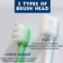 4 Pack, 2 2 Dog Toothbrush Kit Ultra Soft Dog Tooth Brush for Medium to Large Dogs & Cats, Pet Tooth Brushing Kit