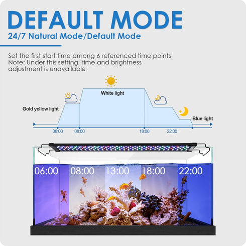 14W Aquarium Light with 24/7 Natural Mode - Adjustable Timer, Expandable Bracket, 7 Color Brightness for 12~18IN Fish