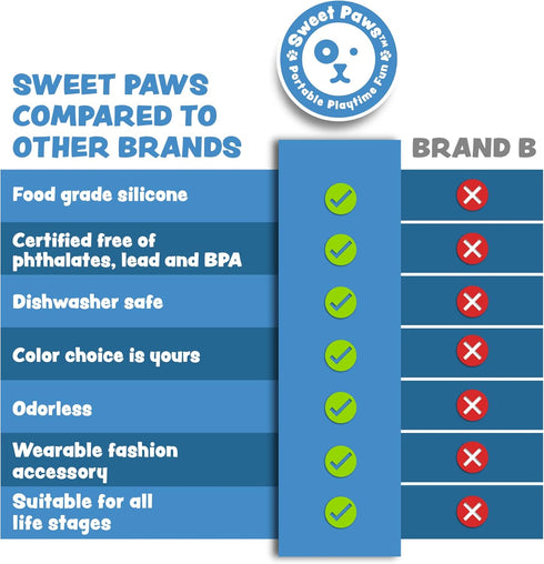 Sweet Paws Puppy Teething Bracelet Stack, 4 Pack, Wearable Silicone Dog Chew Toys for Small/Medium Dogs (Think Pink)