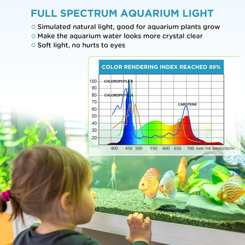 hygger 7W Full Spectrum Aquarium Light, Aluminum Alloy Shell for Freshwater Fish Tank (5-9.5 inch)