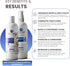 Lillian Ruff PRO Formula Berry Blue Brightening Dog Shampoo + Blueberry Waterless Dog Shampoo - Professional Whitening