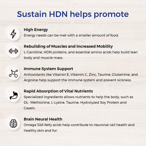 Sustain HDN Life Saving Nutrition for Dogs, Non-GMO Ingredients, 100g Bag