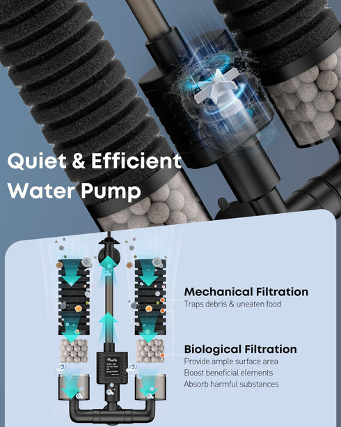 70 3 10-40 Pawfly Aquarium Sponge Filter, GPH Fish Tank Filter, W Submersible Small Aquarium Filter with Water Pump