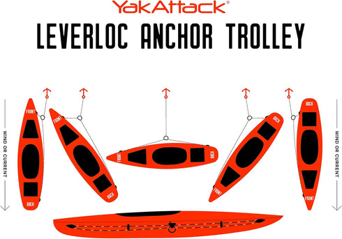 YakAttack Leverloc Anchor Trolley HD - Heavy Duty Kayak Anchor Trolley Kit