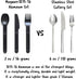 FULL WINDSOR MAGWARE Magnetic Camping Cutlery Set, Travel Silverware with Case, Black, 3 PCS
