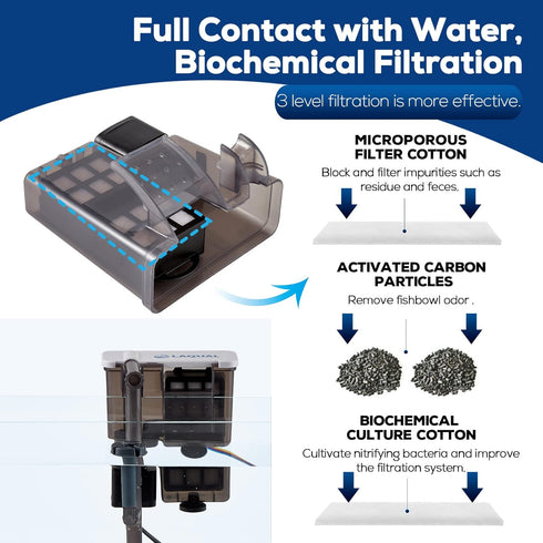 Aquarium Filter with Surface Skimmer, 15-30 Gallon Small Fish Tank Filter, Quiet & Efficient Waterfall Design