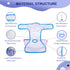 3 Pack Reusable Dog Diapers Female, Washable Doggie Diaper with Skirt Pastel Starry Design, Highly Absorbent Leak-Proof