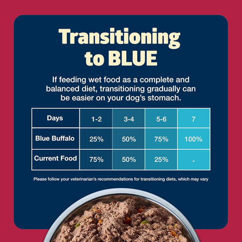 12.5-oz. (12 Count) Blue Buffalo Freedom Grain-Free Wet Dog Food, Free of Glutens & Artificial Preservatives, Made