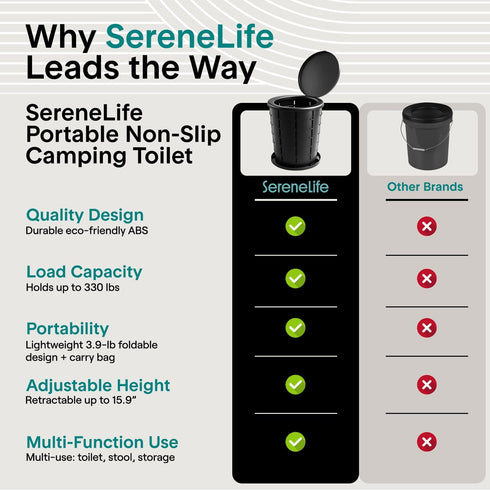 350 lbs SereneLife Portable Camping Toilet Foldable Travel Potty with Adjustable Height, Up to Capacity, Lid, Non-Slip