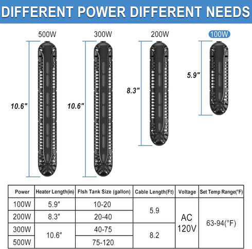 HiTauing Aquarium Heater, 100W Fish Tank Heater with LED Digital Display, Submersible with 5 Safety Protection, 10-20