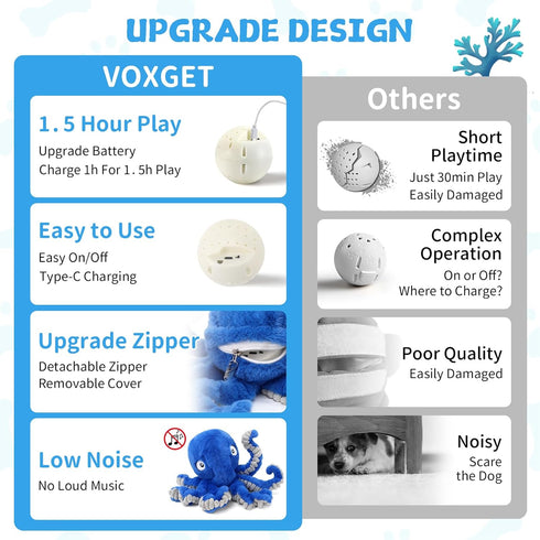 1.5H 2 1 Interactive Dog Octopus Toy, Upgrade Automatic Jumping Ball with Motion Activation for Small Large Dogs