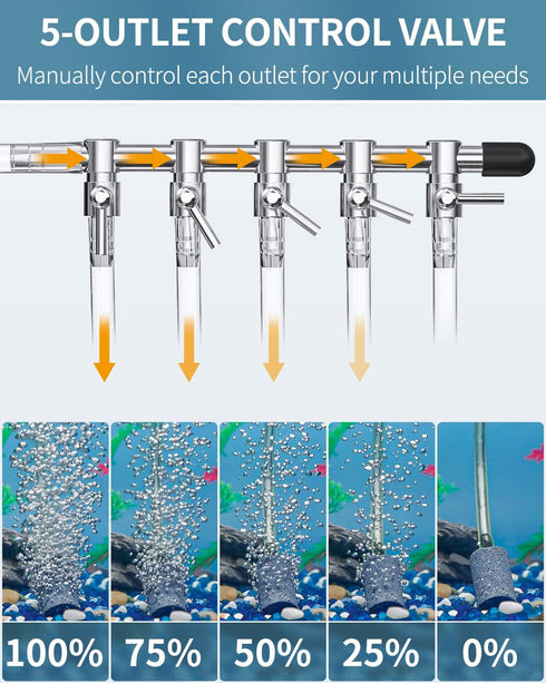 Pawfly 5-Way Aquarium Air Flow Control Lever Valve Manifold - Multi-Port Distributor Splitter with 5 Non-Return Check