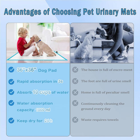 36"x36" 40 Count, XXXL Puppy Pee Pads for Dogs Extra Large Dog Pee Pads, Leak-Proof & Super Absorbent Dog Pee Pads