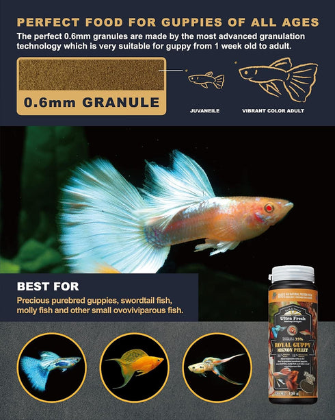Ultra Fresh Royal Guppy Mignon Pellet, All Natural Guppy Food for Cleaner Water and Vibrant Color, 1.87 oz