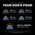 Go! Solutions Skin + Coat Care Dry Dog Food, 12 lb, Chicken Recipe with Grains for All Life Stages