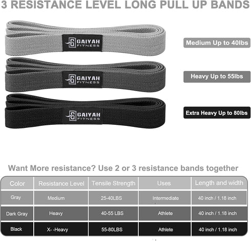 Long Resistance Bands for Working Out Women, Fabric Resistance Band, Stretch Bands for Exercise, Physical Therapy