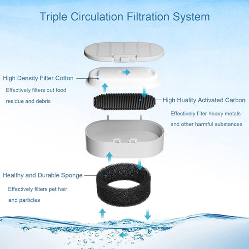 67oz/2L 108/3.2L 20 20 SORON Cat Water Fountain Filters for and Stainless Steel Pet Fountain Replacement Filters, Dog