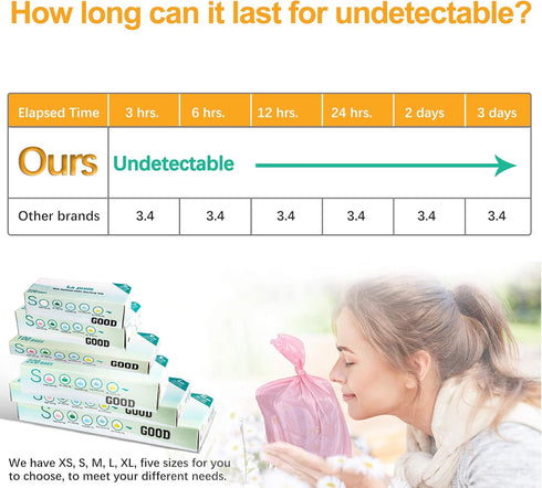 SS-220) Odor Sealing Disposable Bags for Pet Waste, Diapers, Ostomy bags or Sanitary Product Leak Proof Odor Blocking
